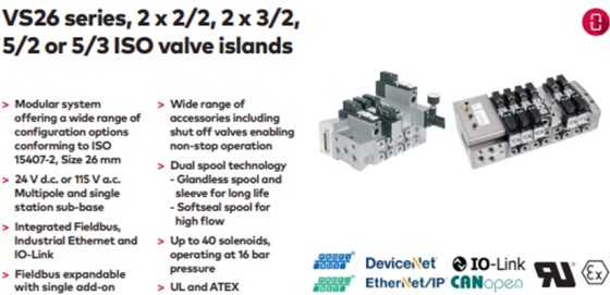 cấu tạo van điện từ norgren VS26S711D