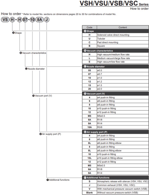 cách chọn mã giác hút chân không ckd vsu