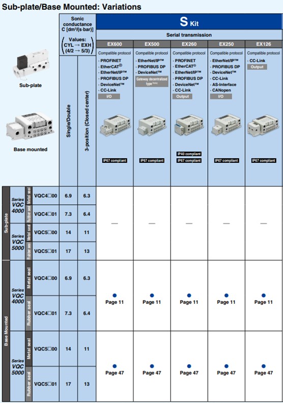 Cấu tạo van điện từ VQC