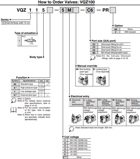 van điện từ smc vqz01-gco01a