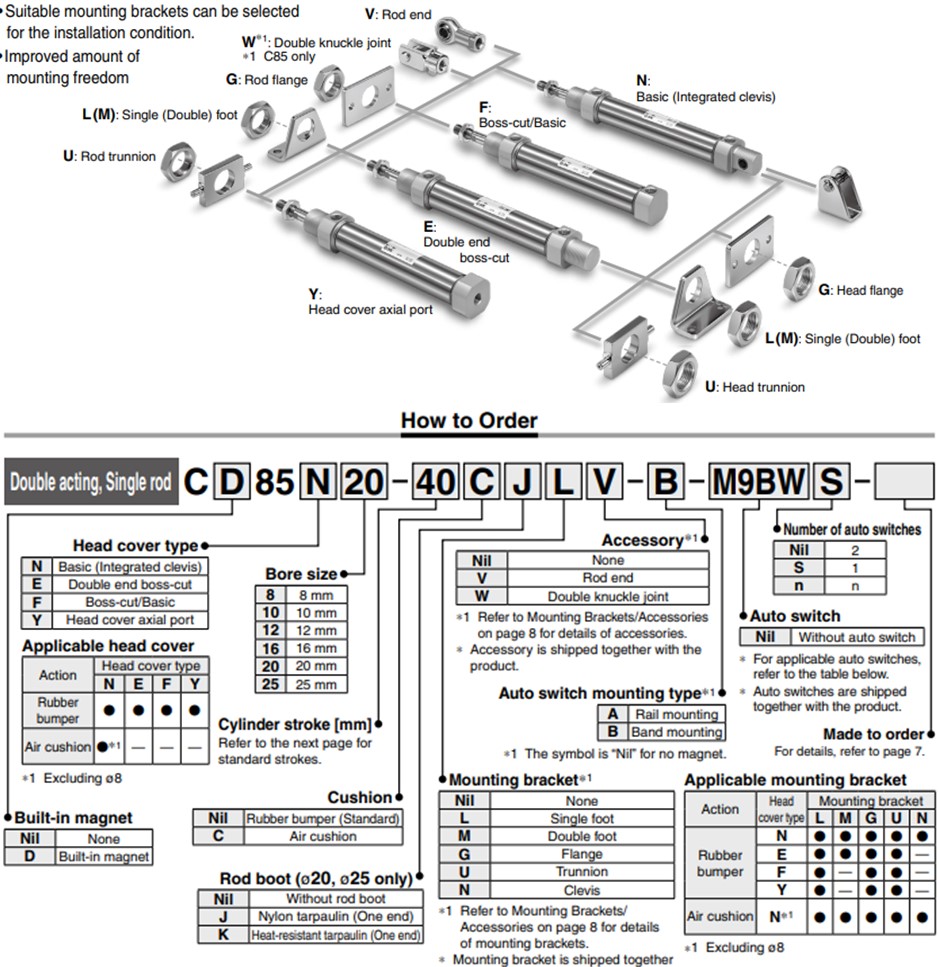 thông số kỹ thuật cơ bản xi lanh smc C8516