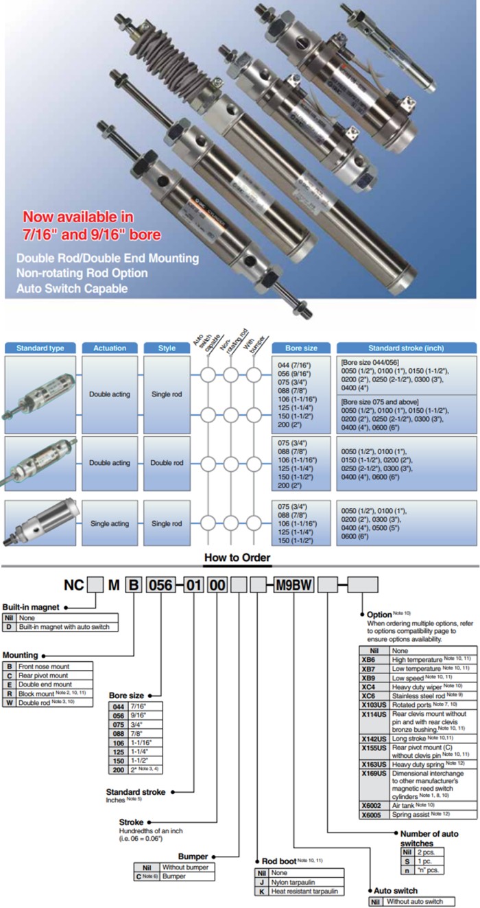 cấu tạo Xi lanh smc NCM75